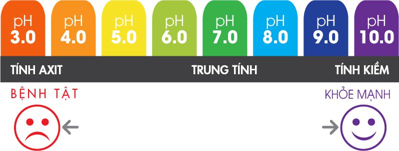 Chỉ số pH phản ánh tình hình sức khỏe