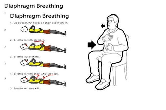 Phương pháp tập thở giúp phục hồi chức năng hô hấp cho bệnh nhân ung thư phổi