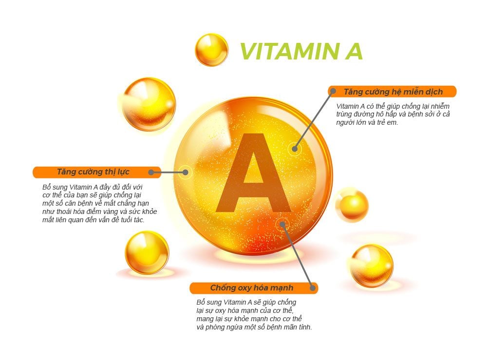 Tác dụng phụ của vitamin A?