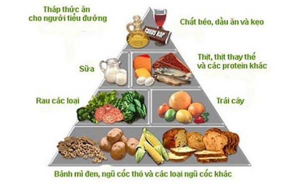Hình ảnh tháp dinh dưỡng cho người tiểu đường