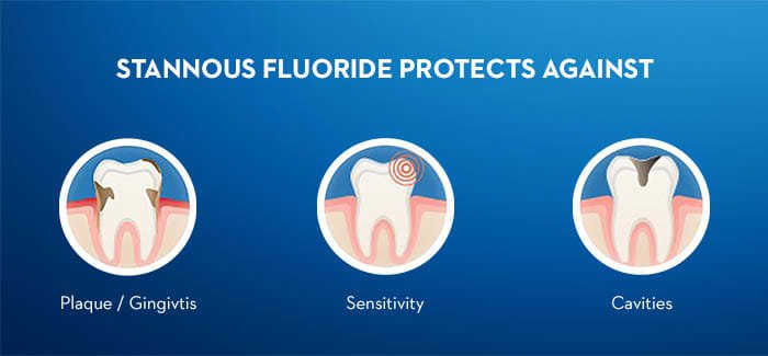 Thuốc Stannous Fluoride: Công dụng, chỉ định và lưu ý khi dùng