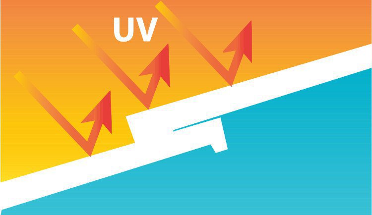 Năng lượng từ tia UV khi tác động trong thời gian dài sẽ làm thay đổi cấu trúc da