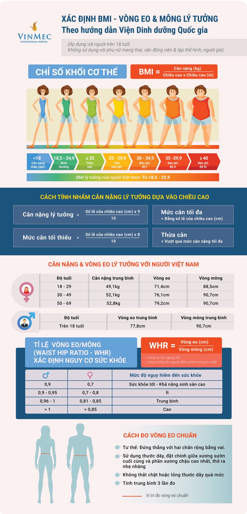 [Infographic] Cách đo và tính BMI chuẩn theo hướng dẫn của Viện dinh dưỡng quốc gia