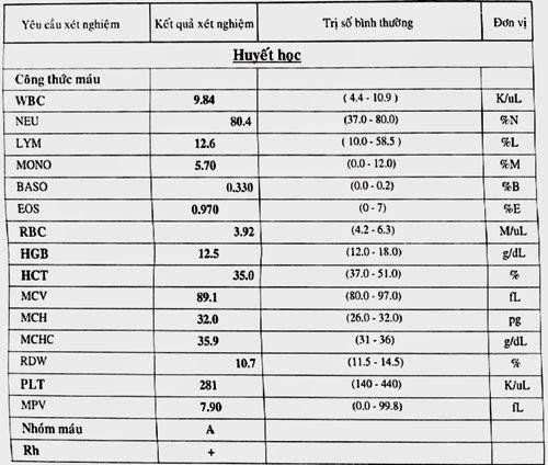 
Kết quả xét nghiệm công thức máu
