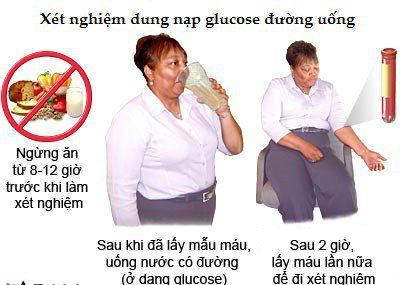 
Dung nạp glucose đường uống
