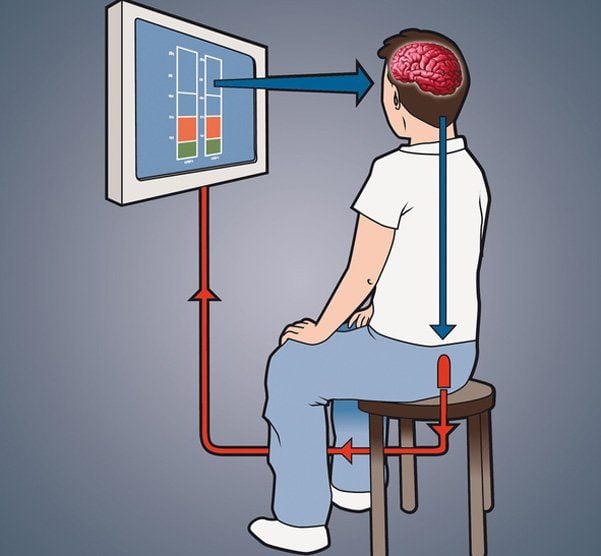 Practice swallowing with biofeedback | Vinmec