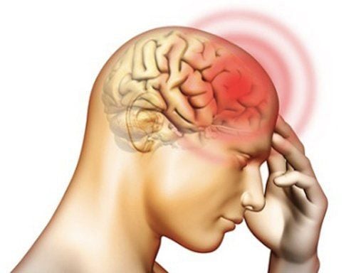 Symptoms of mild traumatic brain injury