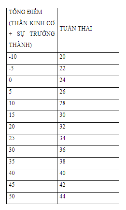 Tài liệu chăm sóc trẻ sơ sinh cân nặng thấp