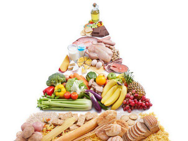 The meaning of the nutrition pyramid | Vinmec