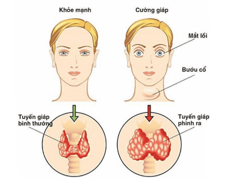 7. Khi Nào Cần Thăm Khám Bác Sĩ?