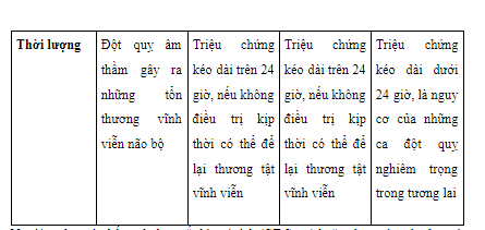 Đột quỵ thầm lặng: Những điều cần biết