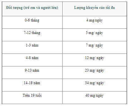 
Lượng kẽm khuyến cáo tối đa theo độ tuổi
