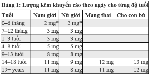 
Nguồn: ods.od.nih.gov
