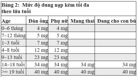 Trẻ nào có nguy cơ thiếu kẽm?