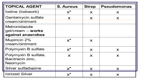 Pressure ulcers in patients who have to lie still for a long time