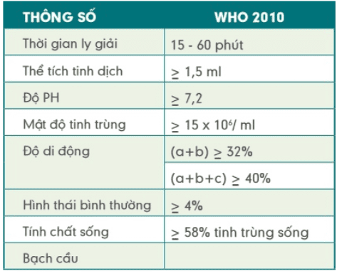 Mẫu tinh trùng có chất lượng yếu có trữ lạnh được không?