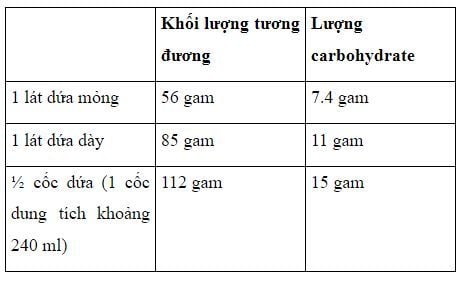 
Tất cả carbohydrate đều là hợp chất của cacbon, hydro và oxy
