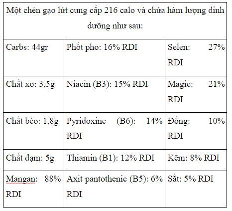 Ăn gạo lứt có tốt và có giảm cân không?