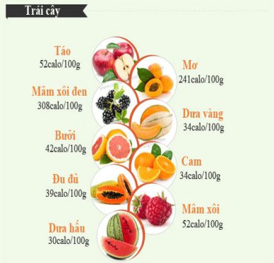 How to count calories: back to the basics of weight loss