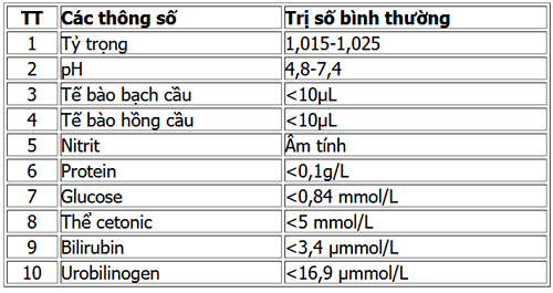 
Xét nghiệm nước tiểu 10 thông số
