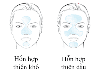 Combination skin: How to identify and care for it