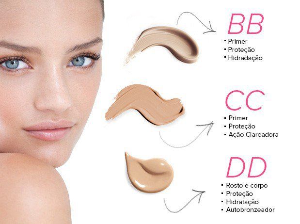 4. Cách Lựa Chọn Giữa BB Cream và CC Cream