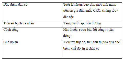 Phân tầng nguy cơ để sàng lọc ung thư đại trực tràng trong thời điểm dịch Covid-19