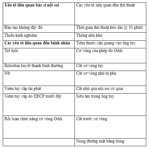 Tại sao lại xảy ra biến chứng viêm tụy sau nội soi mật tụy ngược dòng?