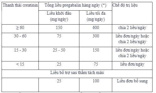 Uses of the drug Moritius