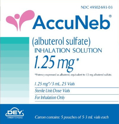 Uses of Accuneb