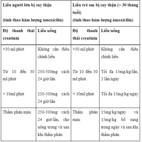 Công dụng thuốc Aukamox 625