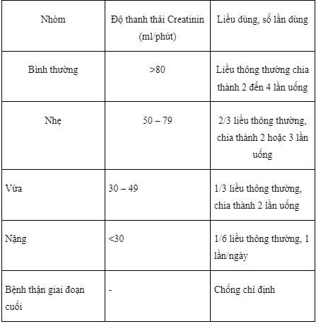 Uses of the drug Ceretam