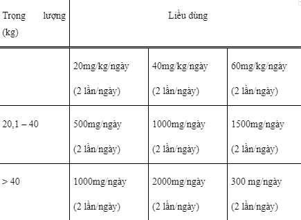 Công dụng thuốc Cerepax 750