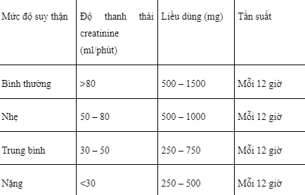 Công dụng thuốc Cerepax 750