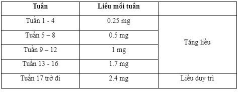 Công dụng thuốc Wegovy