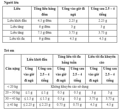 Công dụng thuốc Xyrem