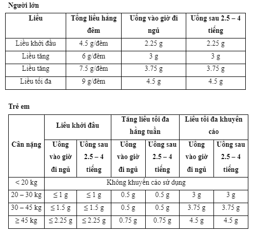 Uses of Xyrem