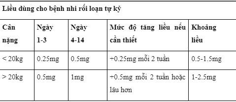 Công dụng thuốc Risdontab 2