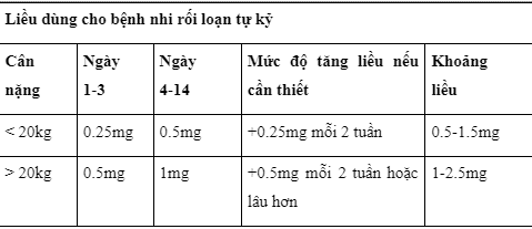 Uses of Risdontab 2