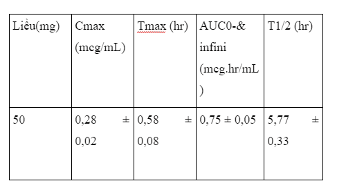 Công dụng thuốc Zeprilnas