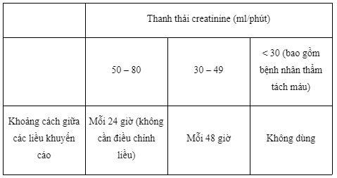 Công dụng thuốc Guilaume