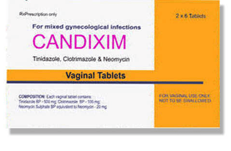 Uses of Candixim