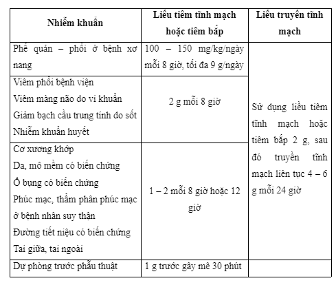 Công dụng thuốc Santazid