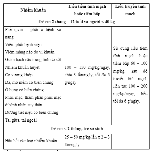 Công dụng thuốc Santazid