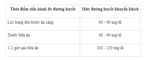 Bảng theo dõi đường huyết tại nhà