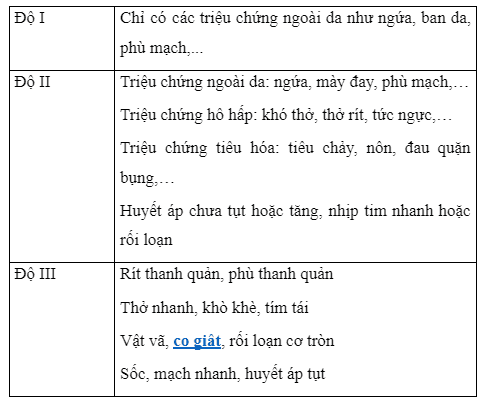 Bị rết cắn bôi thuốc gì ?