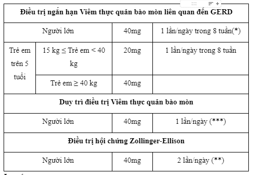 Thông tin thuốc Protonix: Thuốc điều trị trào ngược dạ dày