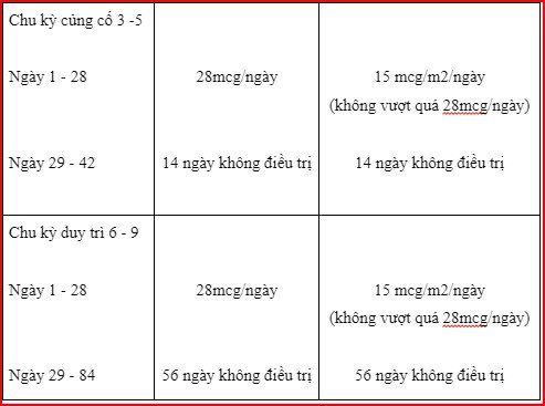 Tác dụng của thuốc Blincyto