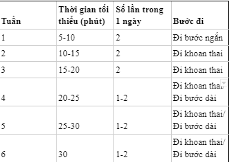 
Bảng hướng dẫn tập luyện đi bộ sau khi bạn ra viện
