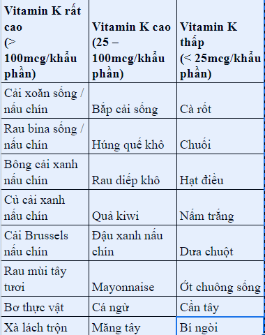 
Thực phẩm chứa vitamin K
